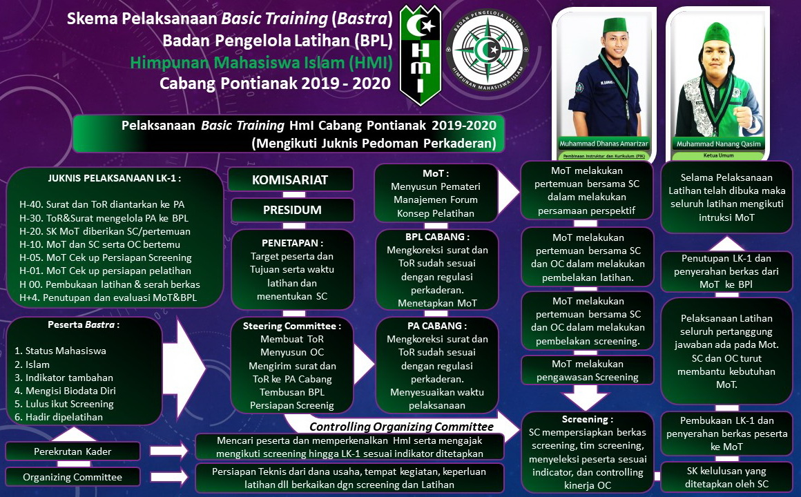 Program Kaderisasi HMI Kota Nanga Pinoh